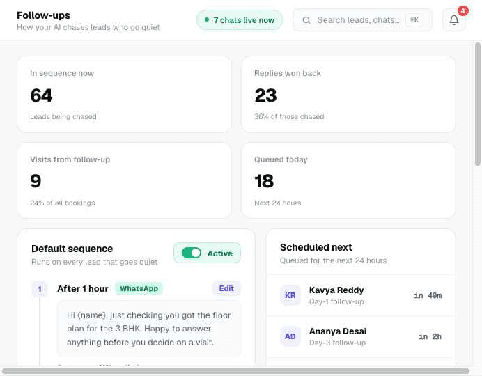 Follow-ups · sequence — The leads that go quiet get chased anyway