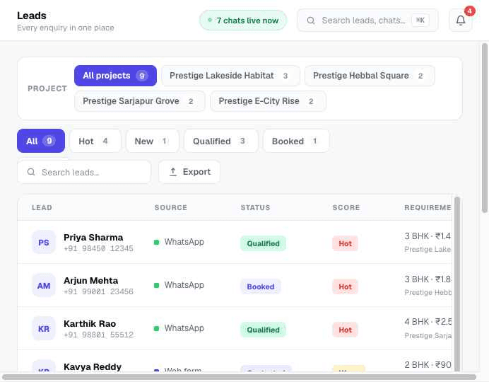 Leads · pipeline — Budget, requirement and timeline, captured in the conversation